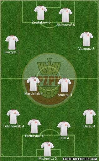 Poland Formation 2011