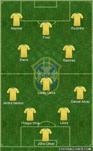 Brazil Formation 2011