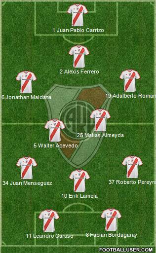 River Plate Formation 2011