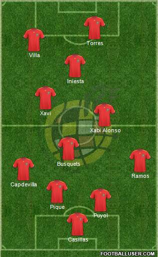 Spain Formation 2011