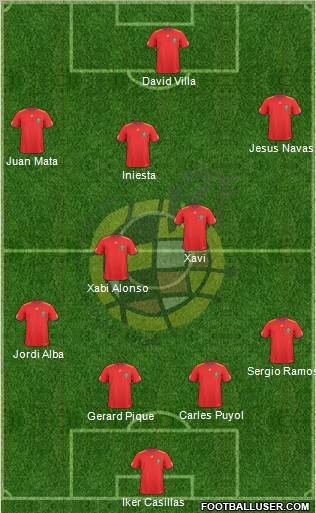 Spain Formation 2011