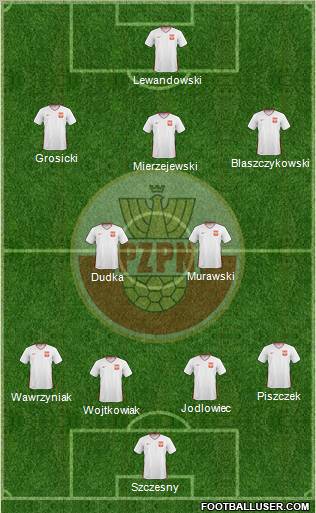 Poland Formation 2011