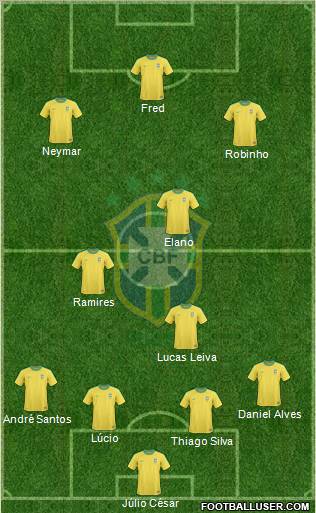 Brazil Formation 2011