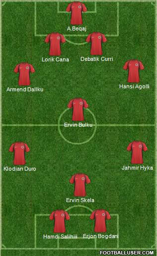 Albania Formation 2011