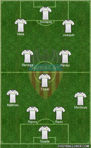 Valencia C.F., S.A.D. Formation 2011