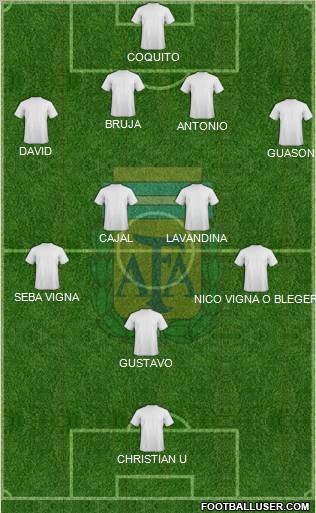 Argentina Formation 2011