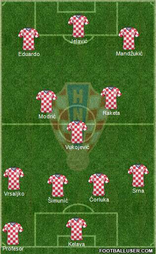 Croatia Formation 2011