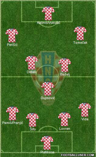 Croatia Formation 2011