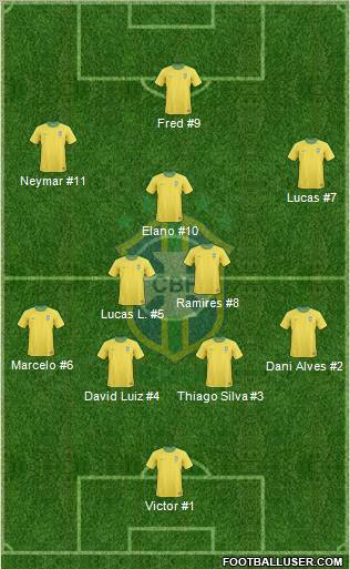 Brazil Formation 2011