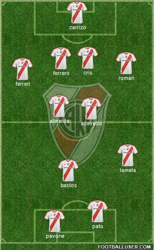 River Plate Formation 2011