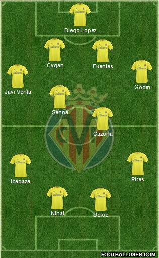 Villarreal C.F., S.A.D. Formation 2011