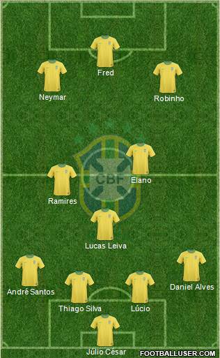 Brazil Formation 2011