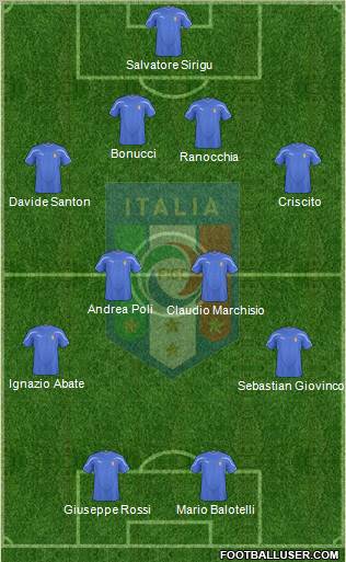 Italy Formation 2011