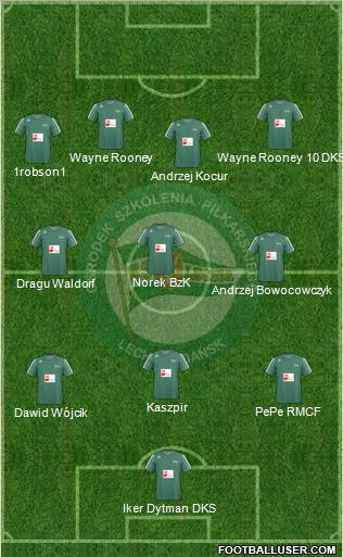 Lechia Gdansk Formation 2011