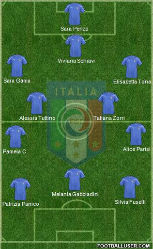 Italy Formation 2011