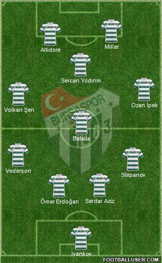 Bursaspor Formation 2011