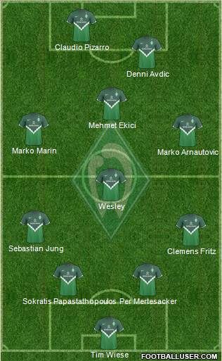 Werder Bremen Formation 2011