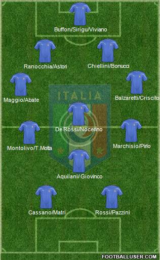 Italy Formation 2011