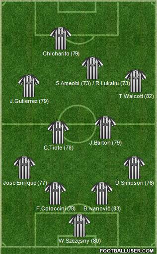 Newcastle United Formation 2011