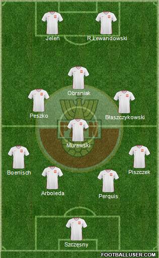 Poland Formation 2011