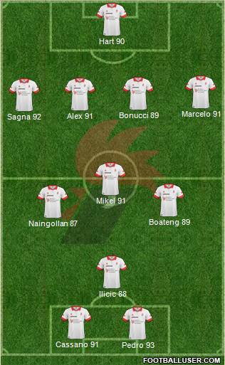 Bari Formation 2011