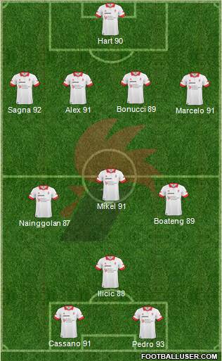 Bari Formation 2011