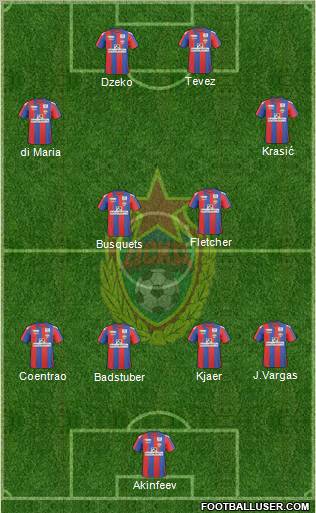 CSKA Moscow Formation 2011