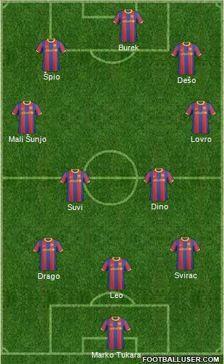 F.C. Barcelona B Formation 2011