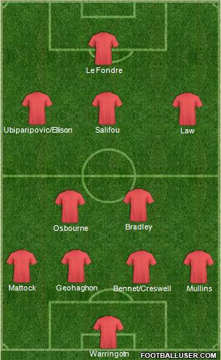 Rotherham United Formation 2011