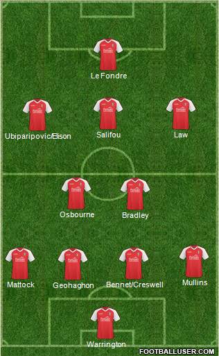 Rotherham United Formation 2011