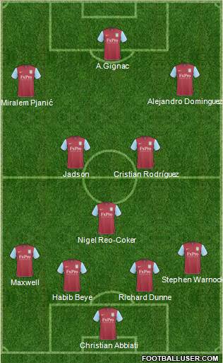 Aston Villa Formation 2011