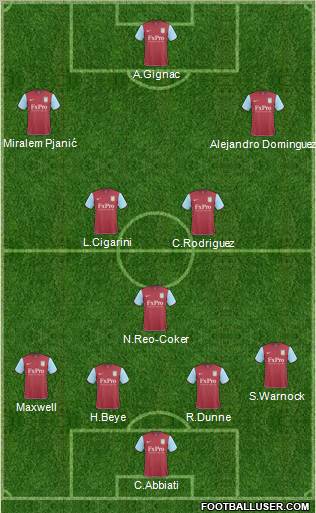 Aston Villa Formation 2011