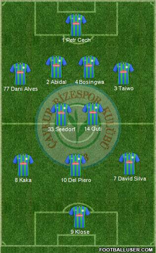 Çaykur Rizespor Formation 2011