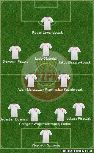 Poland Formation 2011