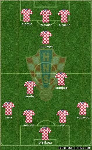 Croatia Formation 2011