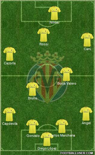 Villarreal C.F., S.A.D. Formation 2011