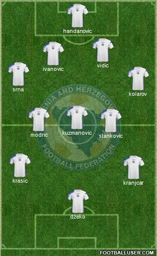 Bosnia and Herzegovina Formation 2011