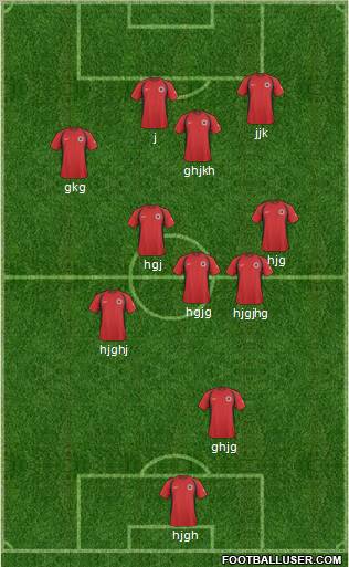 Albania Formation 2011