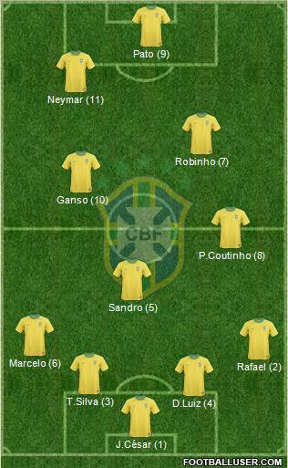 Brazil Formation 2011