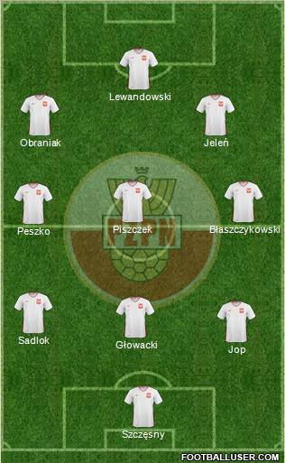 Poland Formation 2011