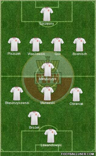 Poland Formation 2011