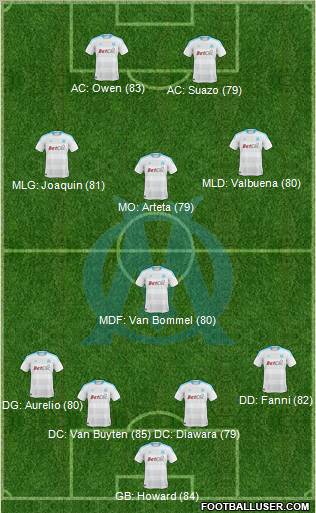 Olympique de Marseille Formation 2011