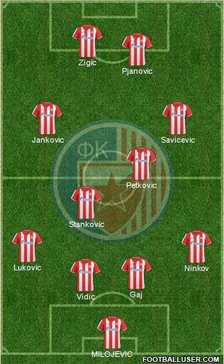 FC Red Star Belgrade Formation 2011