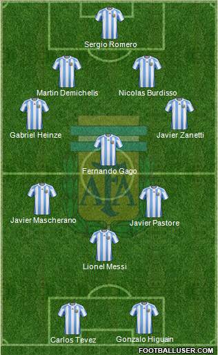 Argentina Formation 2011