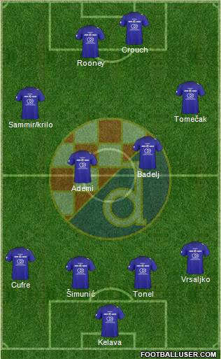 NK Dinamo Formation 2011