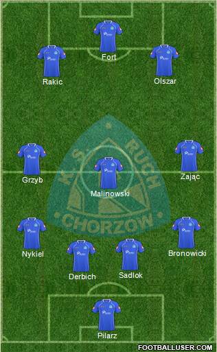 Ruch Chorzow Formation 2011