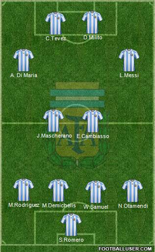 Argentina Formation 2011