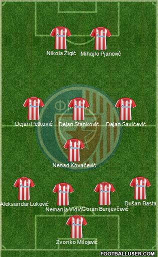 FC Red Star Belgrade Formation 2011