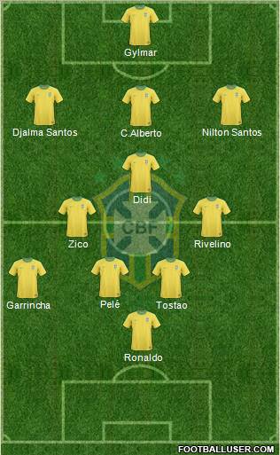 Brazil Formation 2011