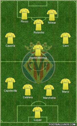 Villarreal C.F., S.A.D. Formation 2011